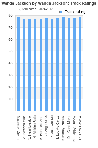 Track ratings