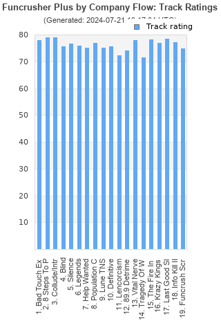 Track ratings