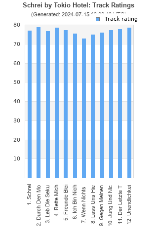 Track ratings