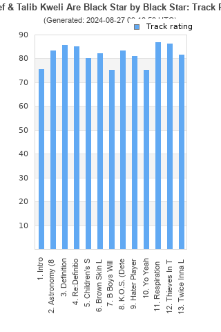 Track ratings