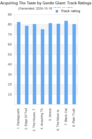 Track ratings