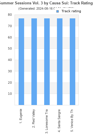 Track ratings