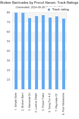 Track ratings