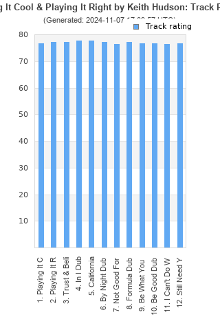 Track ratings