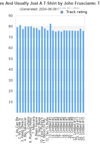 Track ratings