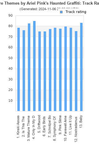 Track ratings