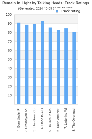 Track ratings