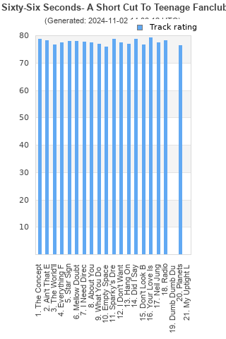 Track ratings