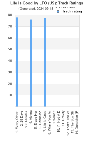 Track ratings