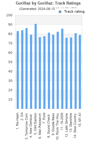 Track ratings