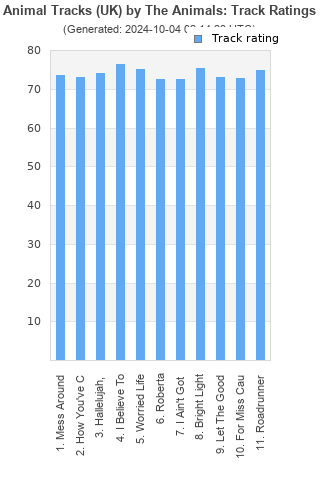 Track ratings