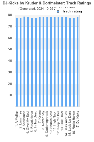 Track ratings