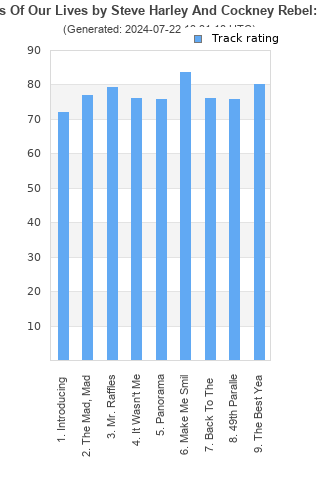 Track ratings