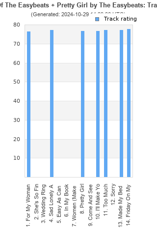 Track ratings