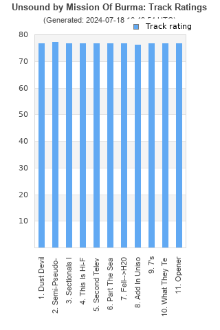 Track ratings