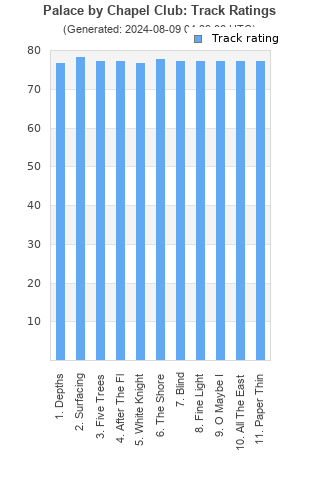 Track ratings