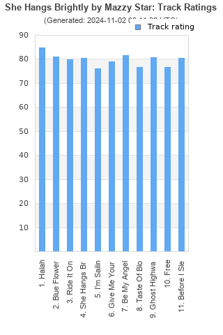 Track ratings