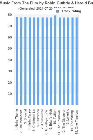 Track ratings