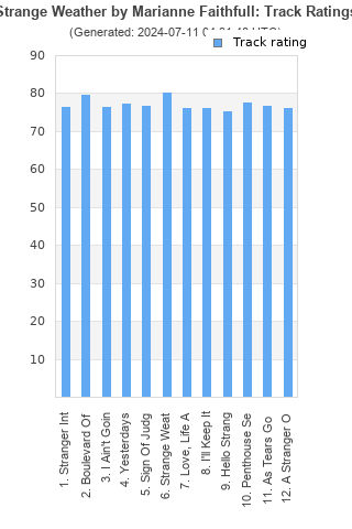 Track ratings