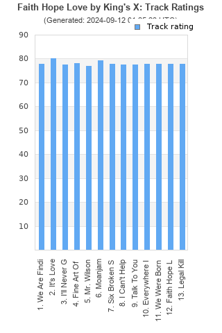 Track ratings