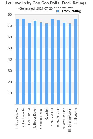 Track ratings