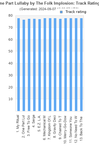 Track ratings