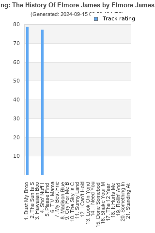 Track ratings