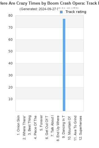 Track ratings