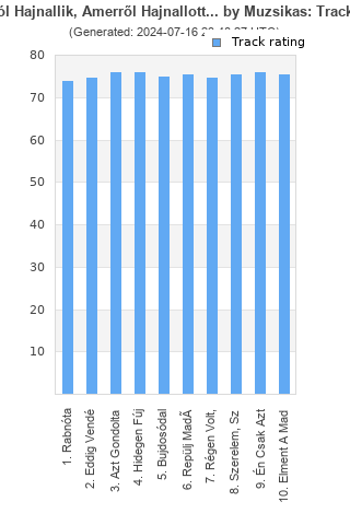 Track ratings