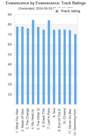 Track ratings