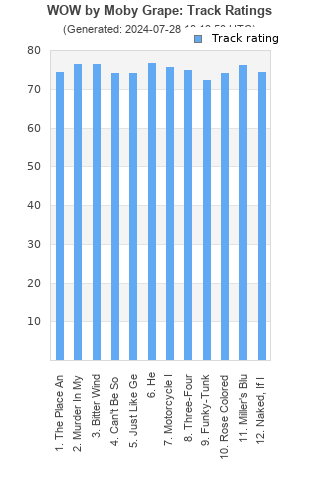 Track ratings