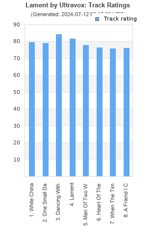 Track ratings