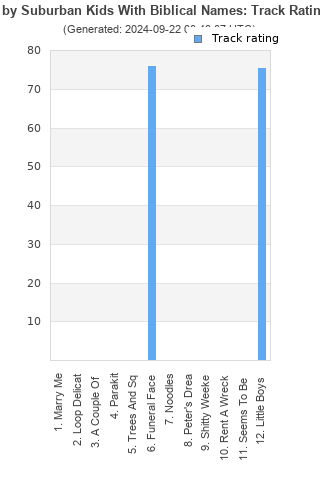 Track ratings