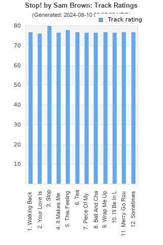 Track ratings