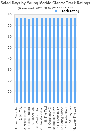 Track ratings