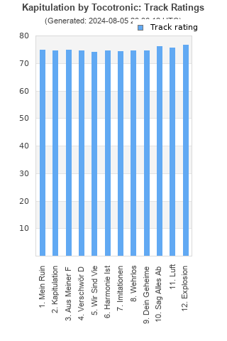 Track ratings