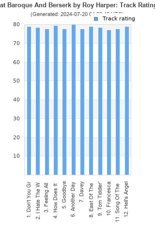 Track ratings