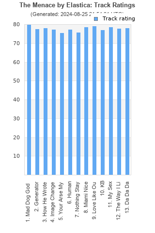 Track ratings