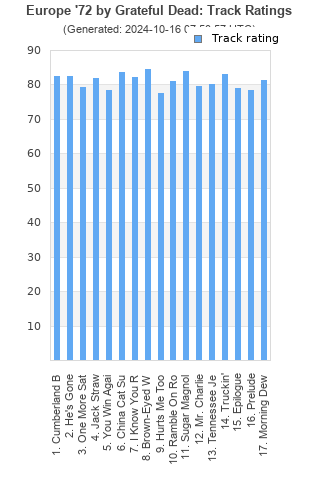 Track ratings