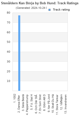 Track ratings