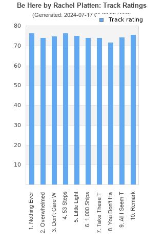 Track ratings