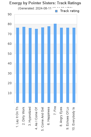 Track ratings