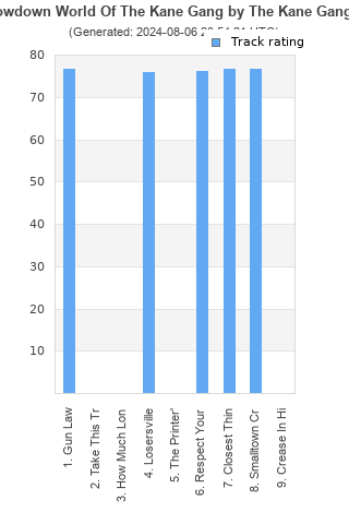 Track ratings