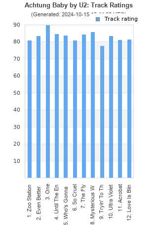 Track ratings