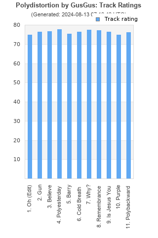 Track ratings