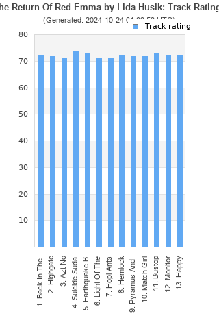 Track ratings