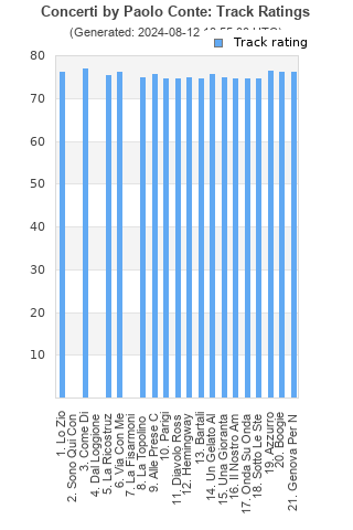 Track ratings