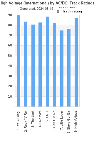 Track ratings