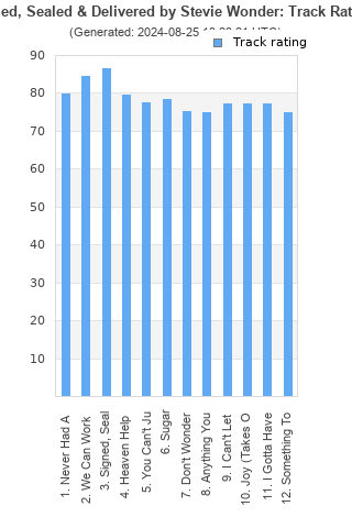 Track ratings