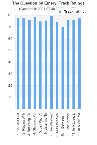 Track ratings